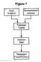 Fig. 02 - Method for controlling microbial contamination of a vacuum-sealed food product