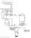 Fig. 01 - Cereal flour production process