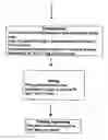 Fig. 03 - NUTRITIOUS EDIBLE COMPOSITIONS HAVING ZERO DIGESTIBLE CARBOHYDRATES AND HIGH PROTEINS AND PROCESSES FOR MAKING SAME