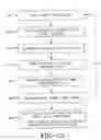 Fig. 07 - Method of resin infusion and parts formed thereby