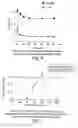 Fig. 10 - Method for making an article water resistant and articles made therefrom