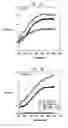 Fig. 02 - Electroless coating methods for depositing silver-tungsten coatings, kits and products
