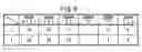 Fig. 10 - Fe base alloy having layer and method for production thereof
