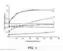 Fig. 04 - Protective thin film layers and methods of dielectric passivation of organic materials using assisted deposition processes