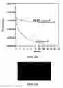 Fig. 10 - Protective thin film layers and methods of dielectric passivation of organic materials using assisted deposition processes