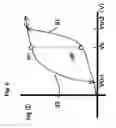 Fig. 06 - Switching element