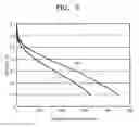 Fig. 06 - Structure of cathode electrode for fuel cell