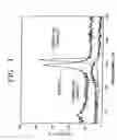 Fig. 02 - Anode active material, method of preparing the same, and anode and lithium battery containing the anode active material