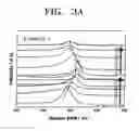 Fig. 05 - Anode active material, method of preparing the same, and anode and lithium battery containing the anode active material