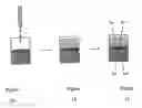 Fig. 02 - Method for Evaluating Drug Candidates