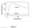 Fig. 02 - METHOD FOR DETECTING MODULATORS OF ION CHANNELS USING THALLIUM (I) SENSITIVE ASSAYS