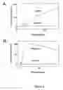 Fig. 04 - METHOD FOR DETECTING MODULATORS OF ION CHANNELS USING THALLIUM (I) SENSITIVE ASSAYS