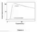 Fig. 07 - METHOD FOR DETECTING MODULATORS OF ION CHANNELS USING THALLIUM (I) SENSITIVE ASSAYS