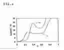 Fig. 04 - Electrochemically active ligand for sequence-specific detection of double-stranded nucleic acid molecule