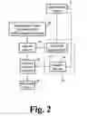 Fig. 03 - Methods for optimizing and using medical diagnostic classifiers based on genetic algorithms