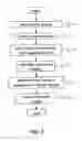 Fig. 06 - Gene expression profile retrieving apparatus, gene expression profile retrieving method, and program
