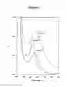 Fig. 06 - Stable metal/conductive polymer composite colloids and methods for making and using the same