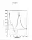 Fig. 08 - Stable metal/conductive polymer composite colloids and methods for making and using the same