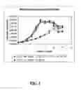 Fig. 03 - Methods for the Production and Purification of Adenoviral Vectors