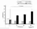 Fig. 10 - MOLECULAR SIGNALING PATHWAYS TRIGGERED BY RITUXIMAB: PROGNOSTIC, DIAGNOSTIC, AND THERAPEUTIC USES