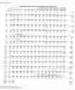 Fig. 20 - Nucleic acids encoding chromophores/fluorophores and methods for using the same