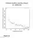 Fig. 07 - Use of deletion polymorphisms to predict, prevent, and manage histoincompatibility