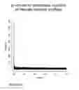 Fig. 09 - Use of deletion polymorphisms to predict, prevent, and manage histoincompatibility