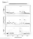Fig. 13 - Use of deletion polymorphisms to predict, prevent, and manage histoincompatibility