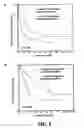 Fig. 09 - Methods and compositions for diagnosing and suppressing metastasis thereof