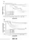 Fig. 15 - Methods and compositions for diagnosing and suppressing metastasis thereof