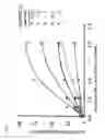 Fig. 02 - CD86 and CD80 receptor competition assays