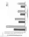 Fig. 03 - CD86 and CD80 receptor competition assays