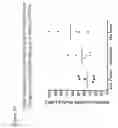 Fig. 13 - CD86 and CD80 receptor competition assays