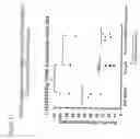 Fig. 14 - CD86 and CD80 receptor competition assays