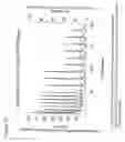 Fig. 16 - CD86 and CD80 receptor competition assays