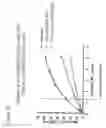 Fig. 18 - CD86 and CD80 receptor competition assays