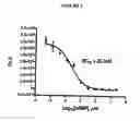 Fig. 03 - Methods for cyclic nucleotide determination