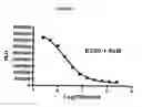 Fig. 04 - Methods for cyclic nucleotide determination