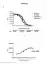 Fig. 05 - Methods for cyclic nucleotide determination