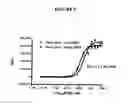 Fig. 06 - Methods for cyclic nucleotide determination
