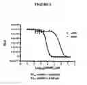 Fig. 07 - Methods for cyclic nucleotide determination