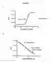 Fig. 08 - Methods for cyclic nucleotide determination
