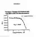 Fig. 10 - Methods for cyclic nucleotide determination