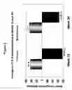 Fig. 03 - Methods and compositions for determining the efficacy of a treatment for ankylosing spondylitis using biomarkers