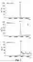 Fig. 03 - Method for quantitative detection of biological toxins