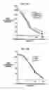 Fig. 16 - IMMUNOCONJUGATES AND HUMANIZED ANTIBODIES SPECIFIC FOR B-CELL LYMPHOMA AND LEUKEMIA CELLS