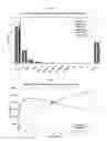 Fig. 04 - Process for producing saccharide oligomers