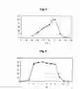 Fig. 03 - Thermally stable amidases