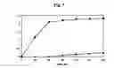Fig. 05 - Thermally stable amidases