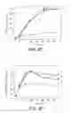 Fig. 05 - Recombinant cells that highly express chromosomally-integrated heterologous genes